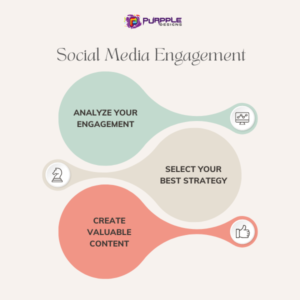 Social Media Engagement